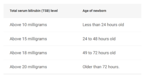 مخطط مستوى اليرقان لدى الأطفال حديثي الولادة