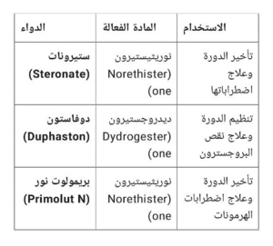 الفرق بين ستيرونات والأدوية المشابهة