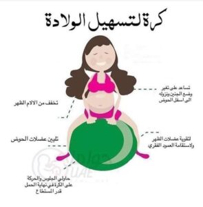 اشياء تفتح الرحم المقفل