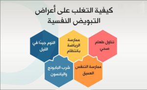 علامات انتهاء فترة التبويض