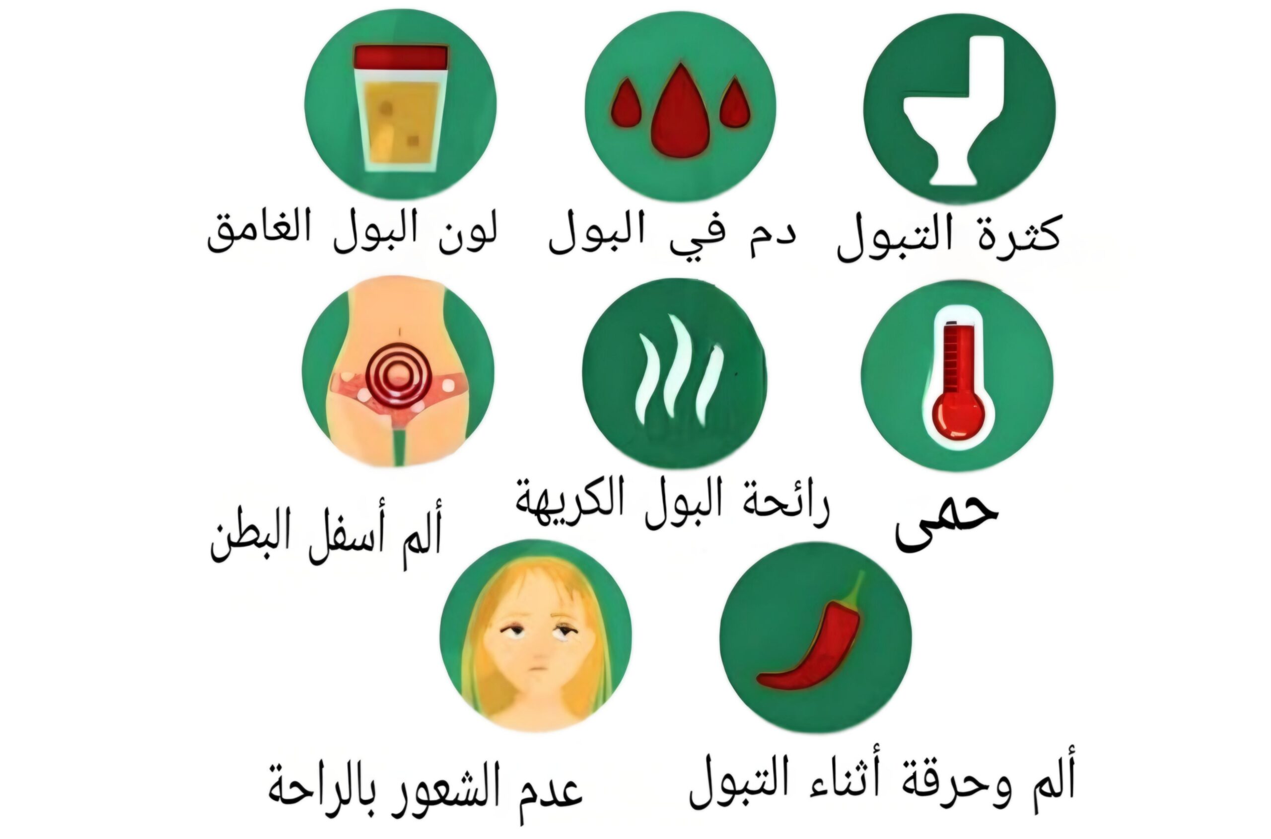 أعراض التهاب البول للحامل 