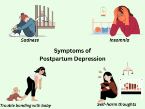 Symptoms of postpartum depression
