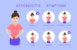 التهاب الزائدة الدودية Appendicitis